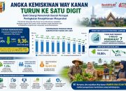 Sinergi Pemerintah Daerah Berhasil Tekan Angka Kemiskinan Way Kanan Hingga Satu Digit